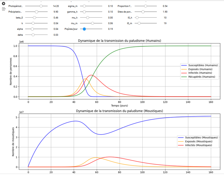Modélisation du Paludisme en France